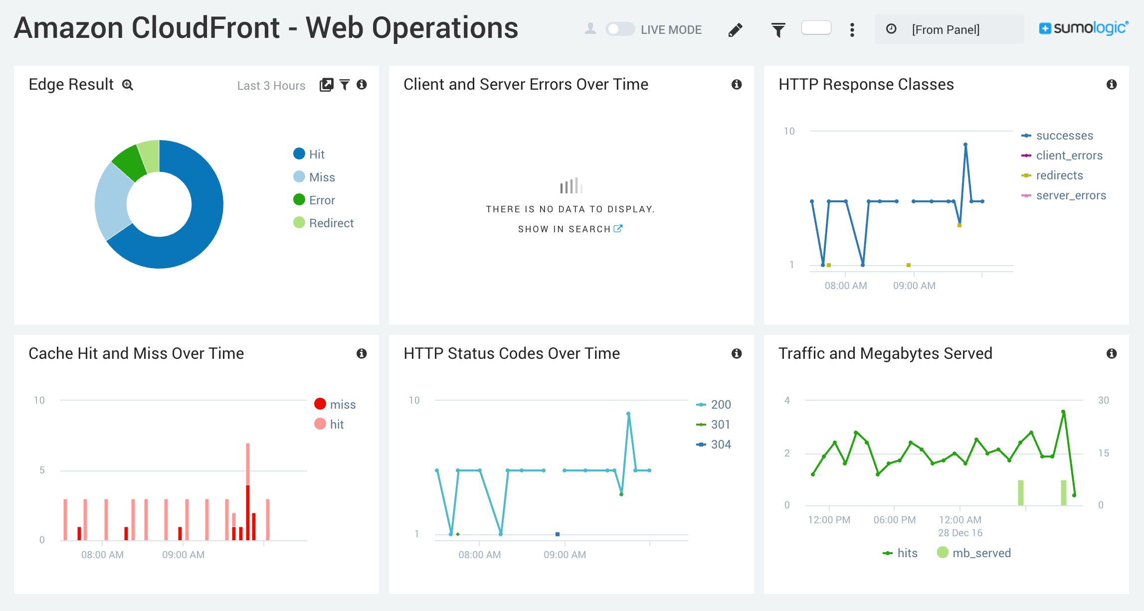 CloudFront Web Operations